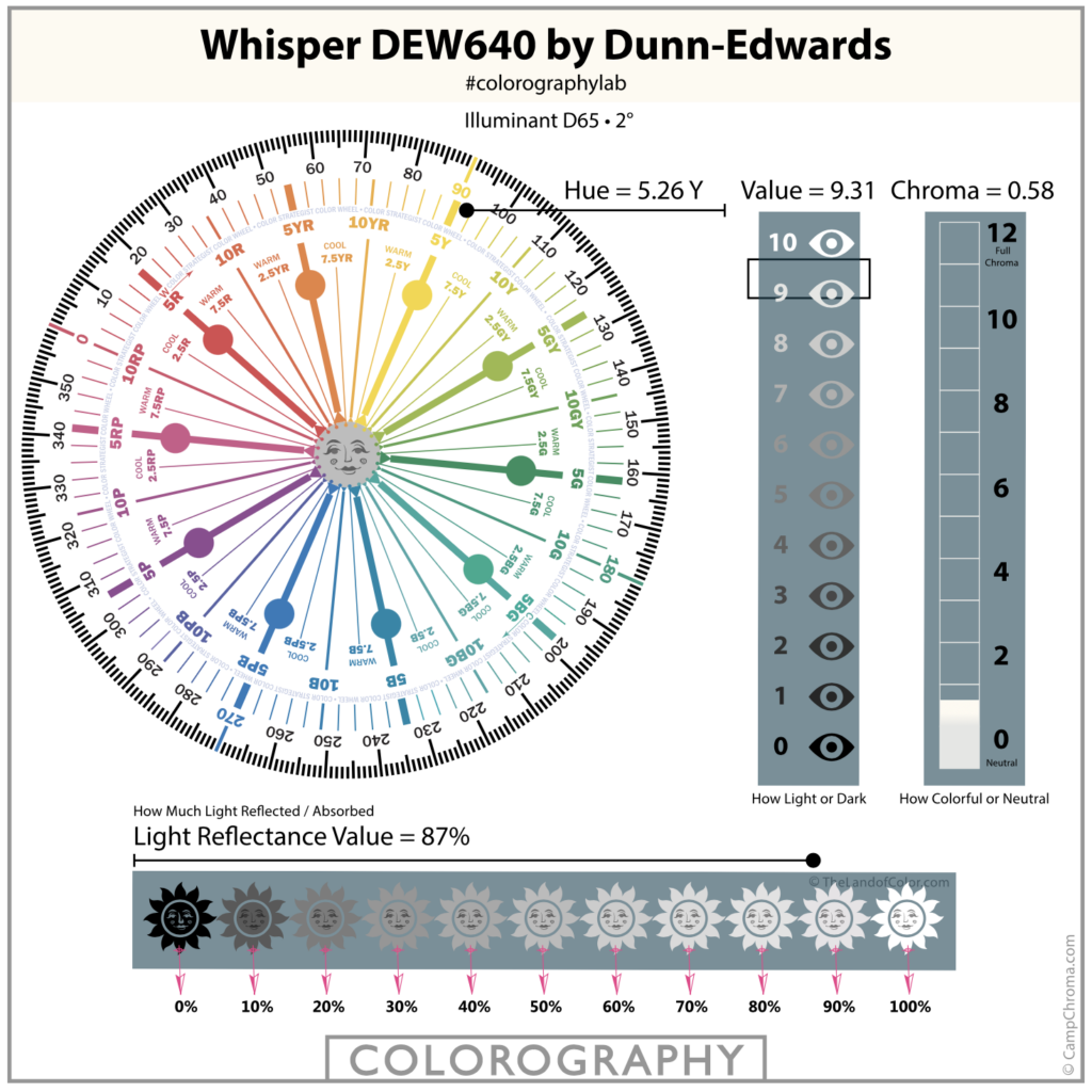 Dunn Edward's warm whites